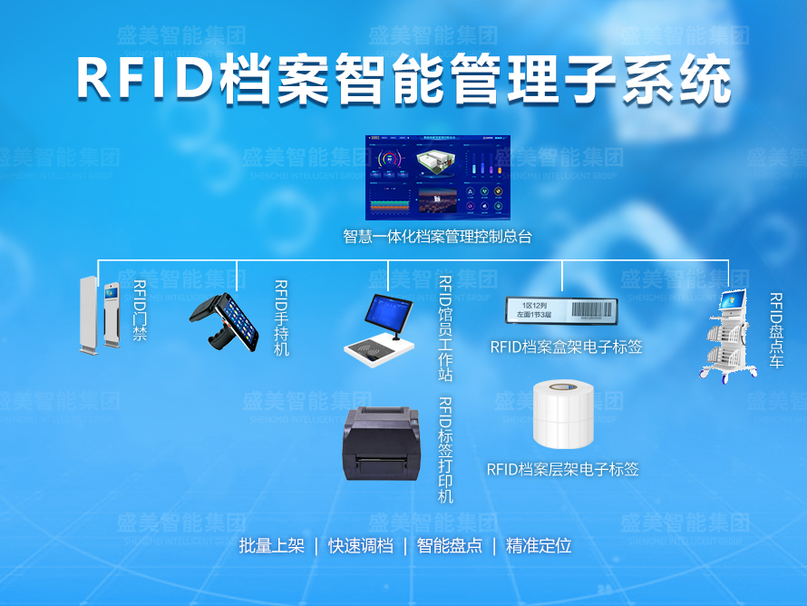 RFID档案管理系统