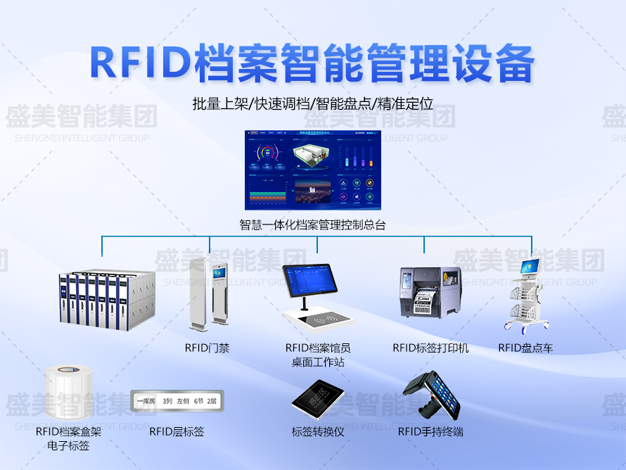 RFID档案管理系统